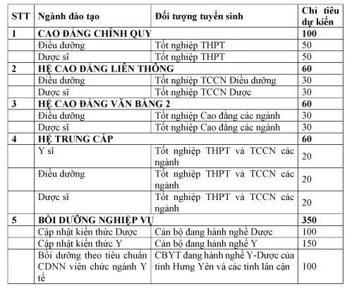 Cao-dang-y-te-hung-yen