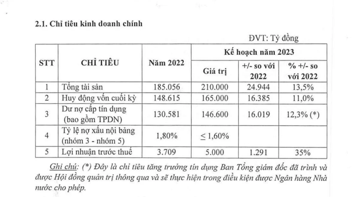 eximbank2023kehoach-1653