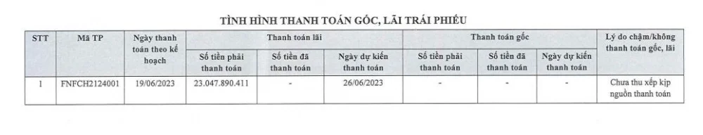 doanh-nghiep-bat-dong-san-cham-thanh-toan-lai-trai-phieu-120230627081720