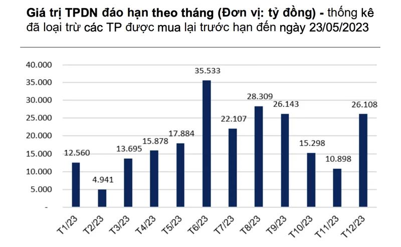 doanh-nghiep-bat-dong-san-cham-thanh-toan-lai-trai-phieu20230627081643