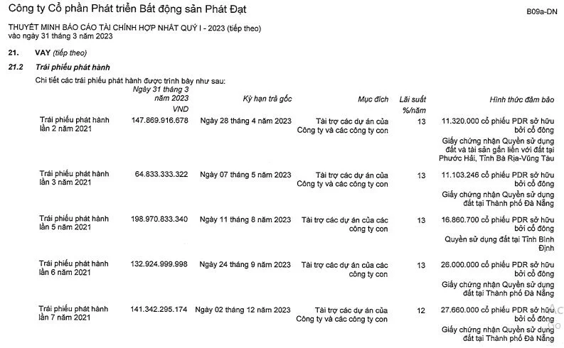 trai-phieu-tai-pdr-320230628113639