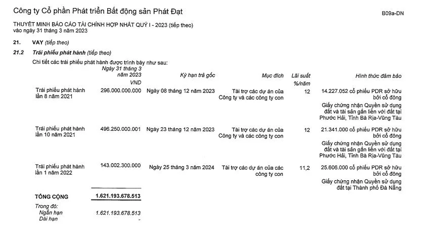 trai-phieu-tai-pdr-420230628113704