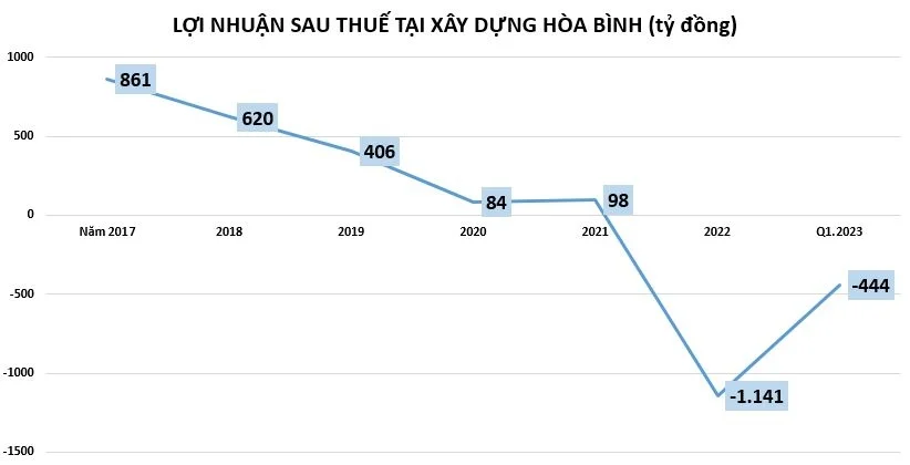 xay-dung-hoa-binh-2-16344820230526073407