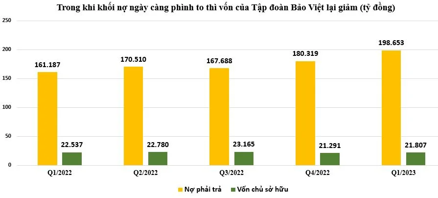 tinh-hinh-tai-chinh-tai-BVH