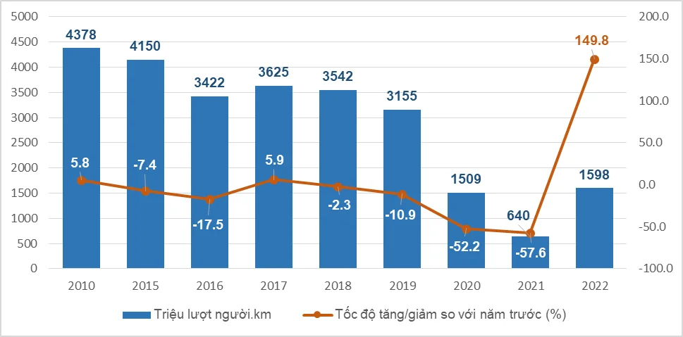 duong sat 1